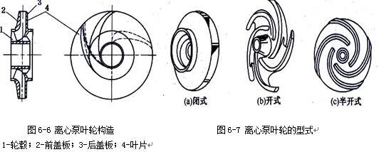 离心泵