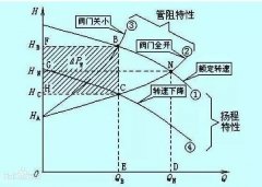 水泵的选择之扬程篇 鱼友必学