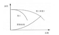 空调水系统并联水泵的选择配置与分析