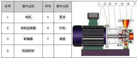 各种款式化工泵科普：IHW卧式化工泵