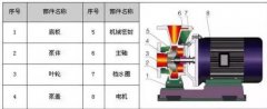 各种款式化工泵科普：ISW卧式离心泵