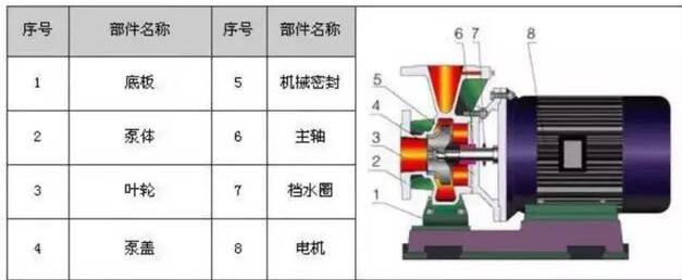 　各种款式化工泵科普：ISW卧式离心泵