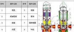 QW潜水式排污泵解读