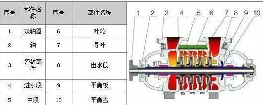 运行