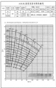 蜀南泵业泵业教您如何看懂渣浆泵性能曲线?